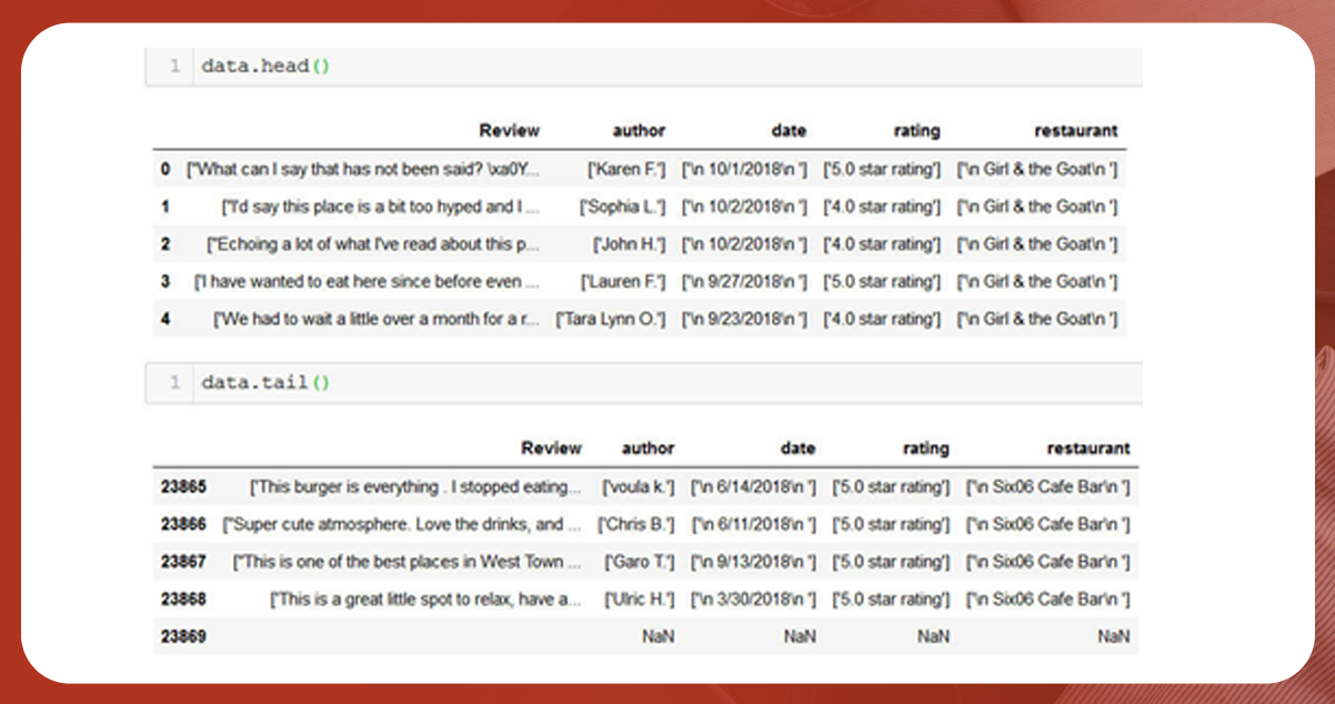 Let-us-analyze-the-data-set-given-below.png